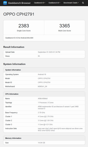 (Source : Geekbench)