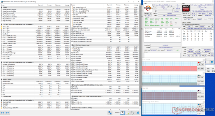 Test de stress Prime95