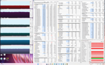 Cyberpunk 2077 stress (mode Performance)
