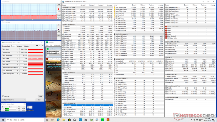 Prime95+FurMark stress