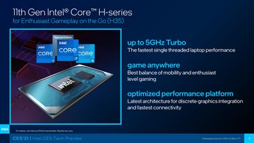 Tiger Lake-H35 est considéré comme une plateforme ultramobile qui peut également jouer. (Source : Intel)