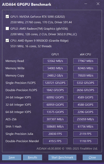 AMD Ryzen 9 9950X3D : scores GPGPU