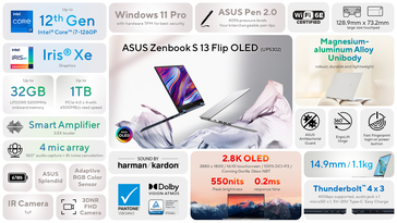 Spécifications de l'Asus Zenbook S 13 Flip OLED. (Source : Asus)