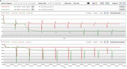 Analyse des journaux Boucle Cinebench : les performances diminuent après avoir débranché le cordon d'alimentation