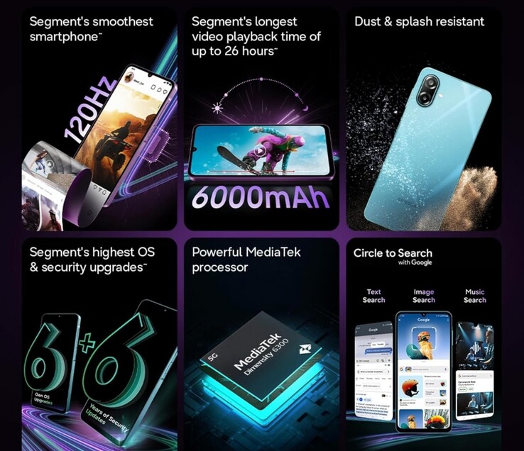 Caractéristiques principales du Samsung Galaxy M17e