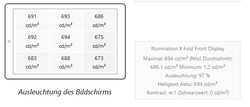 Valeurs de luminosité de l'écran frontal