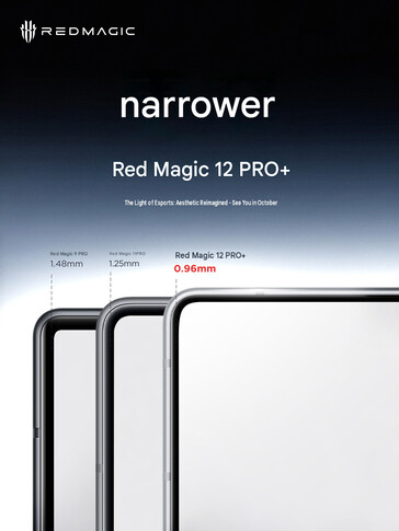 Dimensions du cadre du 12 Pro Plus (traduction automatique)