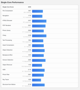 (Source : Geekbench)