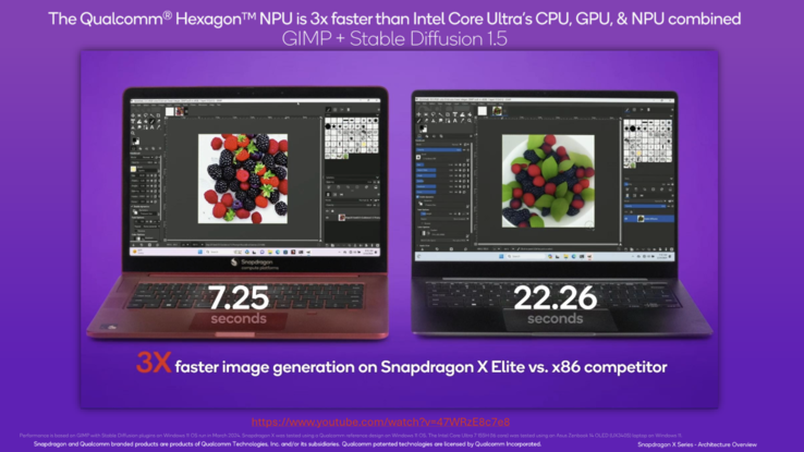(Source de l'image : Qualcomm)