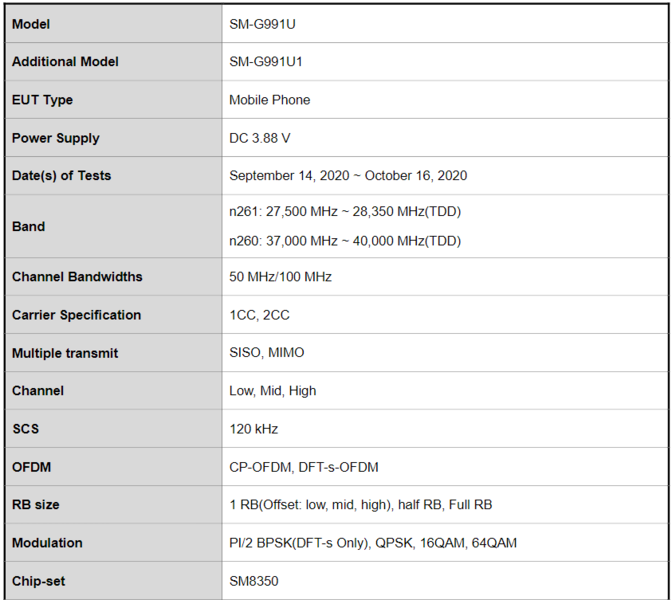 Le SM8350 se dirige vers le SM-G991 - alias le Galaxy S21 aura un chipset Snapdragon 888. (Source de l'image : FCC)