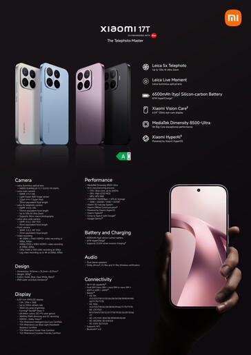 Caractéristiques détaillées du Xiaomi 17T