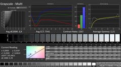 CalMAN : Écailles grises