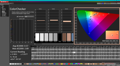 ColorChecker après étalonnage