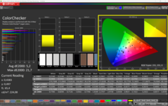 Calibré avec le ColorChecker de CalMAN