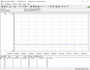 MSI RTX 2080 Gaming X Trio - Consommation énergétique au ralenti.