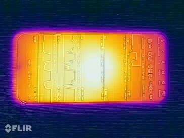 Températures de surface : Haut
