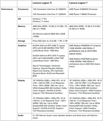 Lenovo Legion 7 et Legion 7i - Spécifications. (Source : Lenovo)