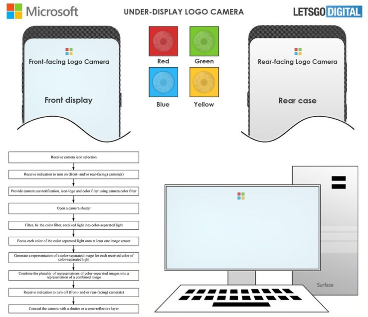 Un aperçu de la façon dont le nouveau logo actif de Microsoft pourrait fonctionner. (Source : USPTO, LetsGoDigital)