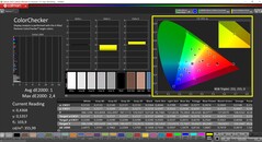 CalMAN ColorChecker (profil : P3, espace colorimétrique cible : P3)