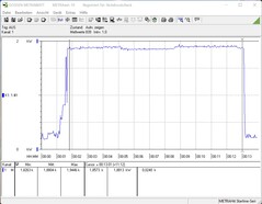 Consommation d'énergie à pleine charge du CPU et de tous les GPU