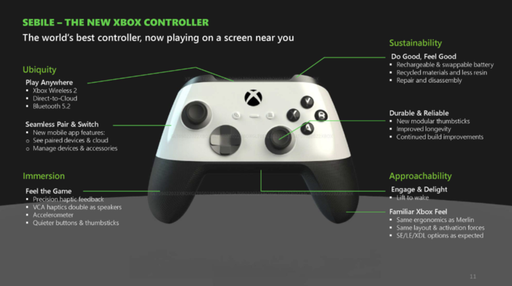 Manette universelle Xbox "Sebile". (Source de l'image : Microsoft/FTC)