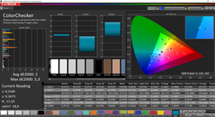 CalMAN: ColorChecker (après calibration)