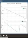 Test de batterie GFXBench : Manhattan