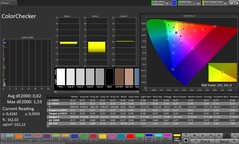 Précision des couleurs CalMAN