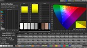 OnePlus 6T - CalMAN : Colour Accuracy - sRVB.