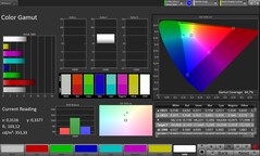 Gamme de couleurs CalMAN sRGB