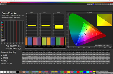 Précision des couleurs (espace couleur cible : sRGB ; profil : Standard, Normal)