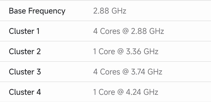 La fréquence indiquée pour l'Exynos 2700