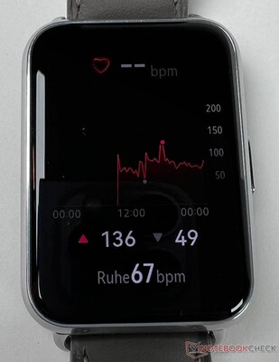 Mesure de la fréquence cardiaque avec courbe de progression