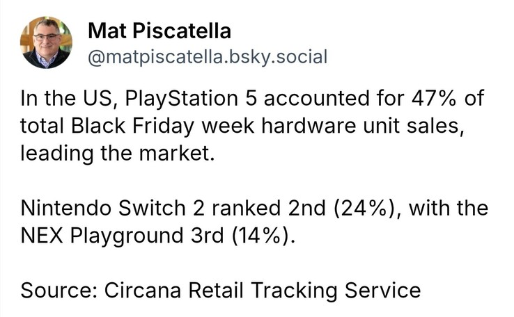 La PS5 et la Nintendo Switch 2 ont été les deux consoles les plus vendues lors du Black Friday. (Source de l'image : Mat Piscatella sur Bluesky)