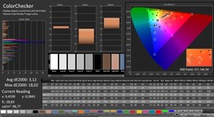 CalMAN : précision des couleurs (après étalonnage)