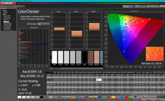 ColorChecker après calibration