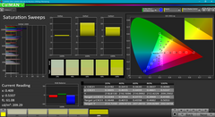 Niveaux de saturation avant calibration