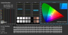 CalMAN : ColorChecker