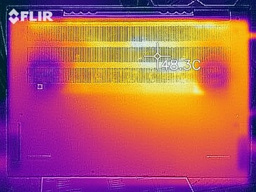 Test de stress par carte thermique - bas