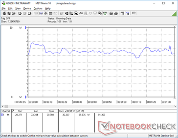 La consommation lors de la première scène de test du 3DMark 06.