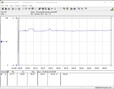 Système de test de la consommation électrique (Prime95 + FurMark)