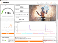 3DMark Time Spy Les résultats graphiques chutent considérablement sur batterie