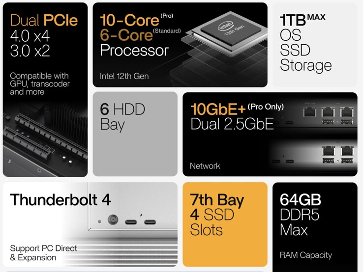 Le NAS ZimaCube 2 présente des caractéristiques haut de gamme, notamment jusqu'à trois ports LAN.