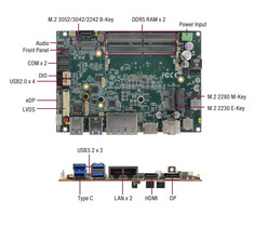 Ports de connectivité du GENE-RAP6 d'AAEON (Source de l'image : AAEON)