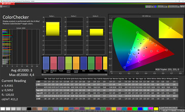 Précision des couleurs (profil : naturel, espace colorimétrique cible : sRGB)