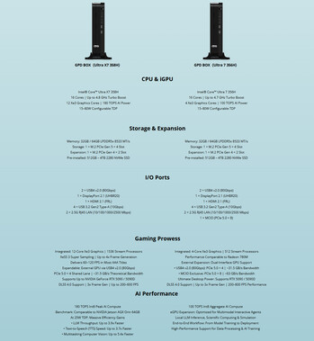 Spécifications complètes des deux configurations