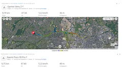 Essai du GNSS : Résumé