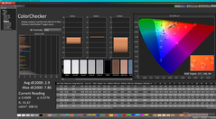 ColorChecker avant étalonnage