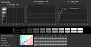 Dell XPS 15 9570 - CalMAN : saturation.