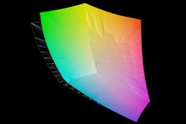 TNA40YK14-0, un panneau AMOLED 10-bit, vs AdobeRGB (Image source : Notebookcheck)